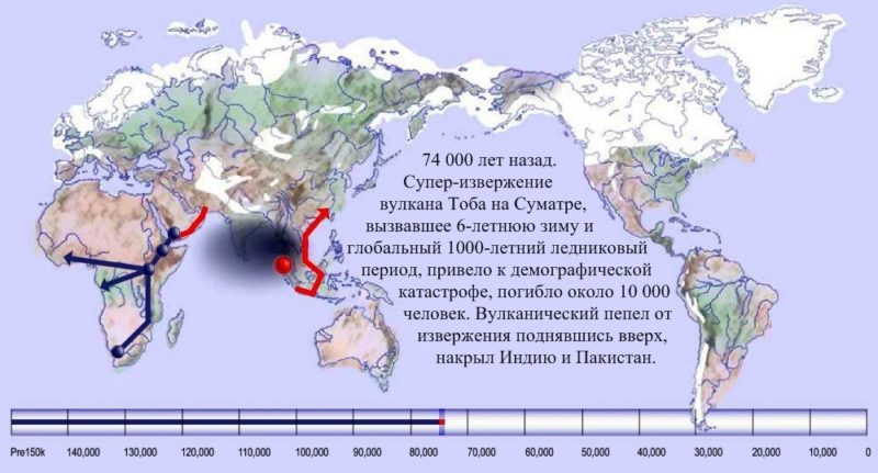 07 карта расселения человека по Земле 74 000 лет назад
