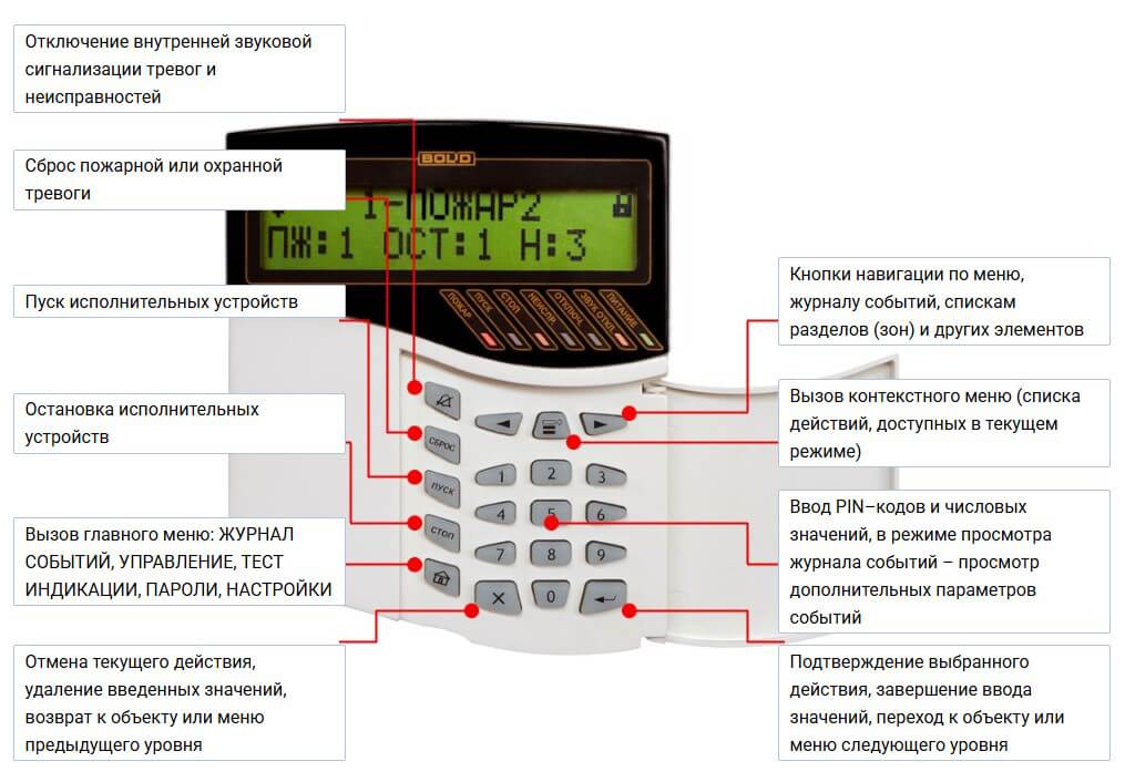 Практическая задача 2.2. Категория 7, видеонаблюдение